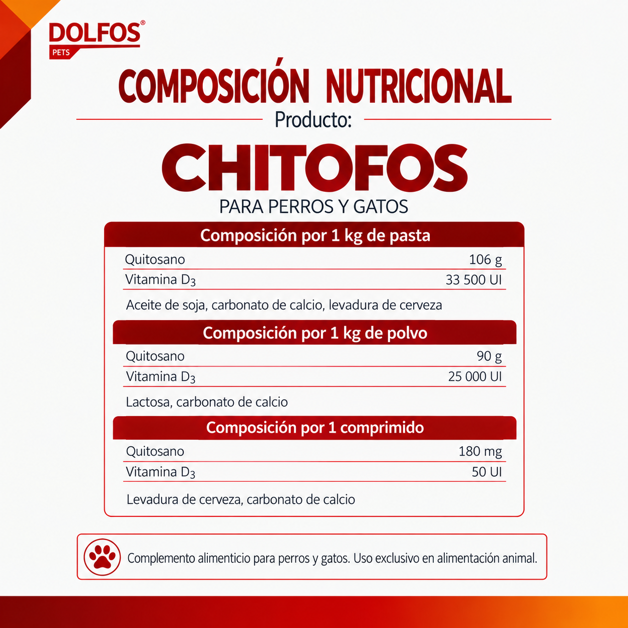 ChitoFos Dolfos con quitosano y carbonato de calcio para perros y gatos